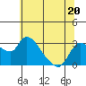 New Hope Bridge tide chart for Tuesday, June 20, 2023