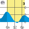 New Hope Bridge tide chart for Saturday, June 3, 2023