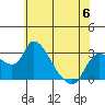 New Hope Bridge tide chart for Tuesday, June 6, 2023