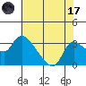 New Hope Bridge tide chart for Monday, July 17, 2023
