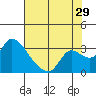 New Hope Bridge tide chart for Saturday, July 29, 2023