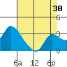 New Hope Bridge tide chart for Sunday, July 30, 2023
