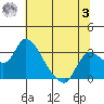New Hope Bridge tide chart for Monday, July 3, 2023