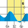 New Hope Bridge tide chart for Thursday, July 6, 2023
