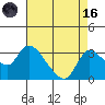 New Hope Bridge tide chart for Wednesday, August 16, 2023