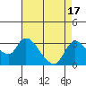 New Hope Bridge tide chart for Thursday, August 17, 2023