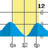 New Hope Bridge tide chart for Tuesday, September 12, 2023