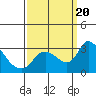 New Hope Bridge tide chart for Wednesday, September 20, 2023