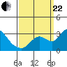New Hope Bridge tide chart for Friday, September 22, 2023