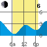 New Hope Bridge tide chart for Wednesday, September 6, 2023