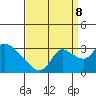 New Hope Bridge tide chart for Friday, September 8, 2023