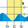 New Hope Bridge tide chart for Saturday, September 9, 2023