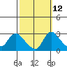 New Hope Bridge tide chart for Thursday, October 12, 2023