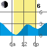 New Hope Bridge tide chart for Friday, October 6, 2023