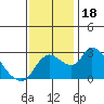 New Hope Bridge tide chart for Saturday, November 18, 2023
