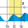New Hope Bridge tide chart for Thursday, November 2, 2023