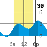 New Hope Bridge tide chart for Thursday, November 30, 2023