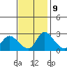 New Hope Bridge tide chart for Thursday, November 9, 2023