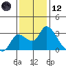 New Hope Bridge tide chart for Tuesday, December 12, 2023