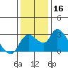 New Hope Bridge tide chart for Saturday, December 16, 2023