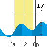 New Hope Bridge tide chart for Sunday, December 17, 2023