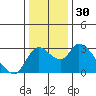 New Hope Bridge tide chart for Saturday, December 30, 2023