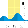 New Hope Bridge tide chart for Friday, December 8, 2023
