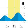 New Hope Bridge tide chart for Saturday, December 9, 2023