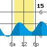 New Hope Bridge tide chart for Monday, January 15, 2024