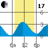 New Hope Bridge tide chart for Wednesday, January 17, 2024