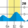 New Hope Bridge tide chart for Saturday, January 20, 2024