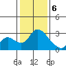 New Hope Bridge tide chart for Saturday, January 6, 2024