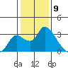 New Hope Bridge tide chart for Tuesday, January 9, 2024