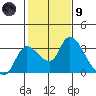 New Hope Bridge tide chart for Friday, February 9, 2024