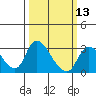 New Hope Bridge tide chart for Wednesday, March 13, 2024