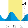 New Hope Bridge tide chart for Thursday, March 14, 2024