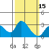 New Hope Bridge tide chart for Friday, March 15, 2024