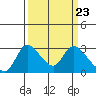 New Hope Bridge tide chart for Saturday, March 23, 2024