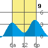 New Hope Bridge tide chart for Saturday, March 9, 2024