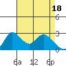 New Hope Bridge tide chart for Thursday, April 18, 2024