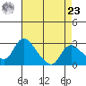 New Hope Bridge tide chart for Tuesday, April 23, 2024