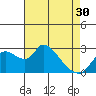 New Hope Bridge tide chart for Tuesday, April 30, 2024