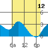 New Hope Bridge tide chart for Sunday, May 12, 2024