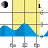 New Hope Bridge tide chart for Wednesday, May 1, 2024