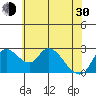 New Hope Bridge tide chart for Thursday, May 30, 2024