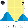 New Hope Bridge tide chart for Tuesday, May 7, 2024