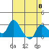 New Hope Bridge tide chart for Wednesday, May 8, 2024