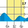 New Hope Bridge tide chart for Monday, June 17, 2024