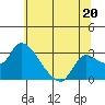 New Hope Bridge tide chart for Thursday, June 20, 2024