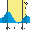 New Hope Bridge tide chart for Saturday, June 22, 2024